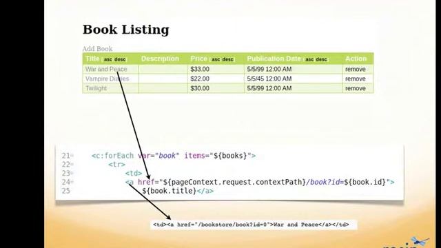 Java EE Servlet JSP Tutorial - Cookbook 2 - Part 1 смотреть онлайн