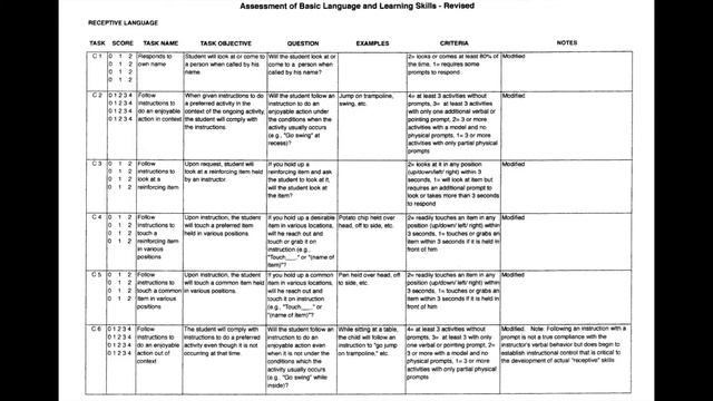 Briefly on "What is the ABLLS (Assessment of Basic Language and Learning skills)?" смотреть онлайн