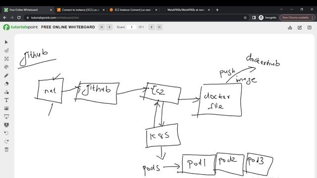 Containerize .NET Core Web API Using Docker & Kubernetes (Part 2) смотреть онлайн