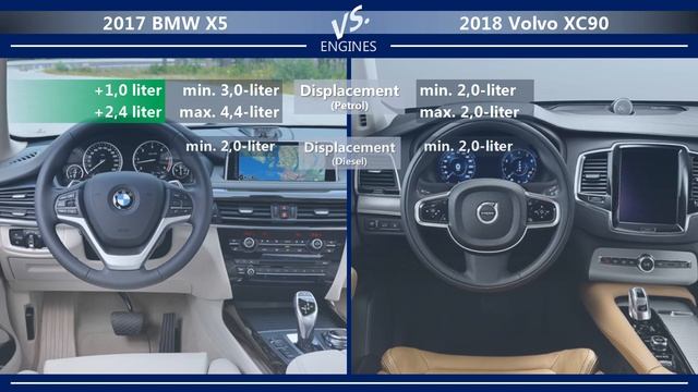 2017 BMW X5 vs 2018 Volvo XC90 (technical comparison) смотреть онлайн