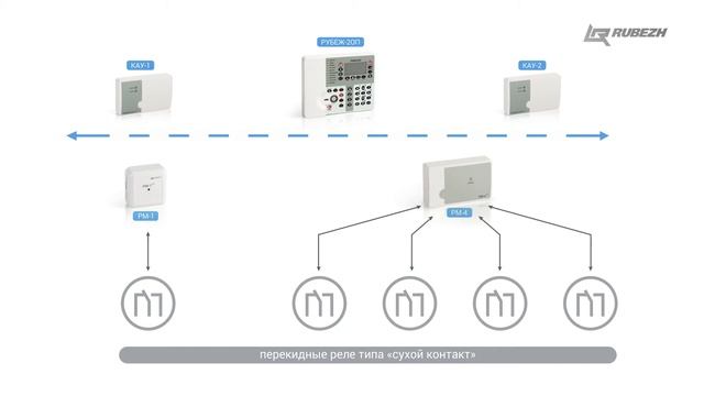 Релейные модули РМ-1, РМ-4, РМ-1С ТМ RUBEZH прот. R3 смотреть онлайн