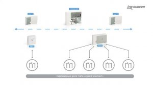 Релейные модули РМ-1, РМ-4, РМ-1С ТМ RUBEZH прот. R3