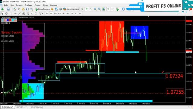 ТОРГОВЛЯ НА ФОРЕКС. ТОРГОВЛЯ ПРОТИВ ТОЛПЫ. #forex #торговлянафорекс смотреть онлайн