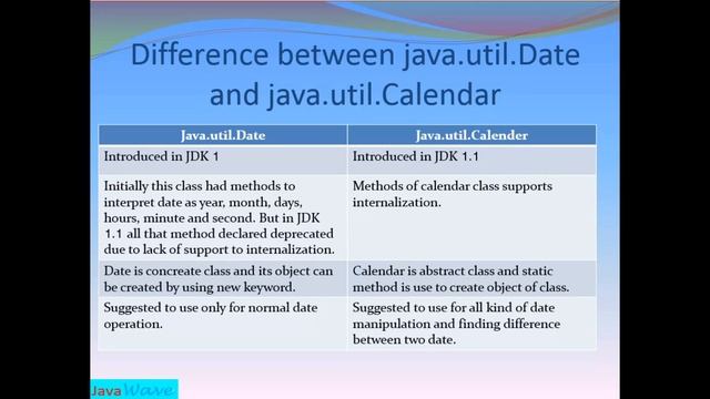 Difference between java.utill.Date, java.sql.Date & java.util.calendar | Date API in Java 8 смотреть онлайн
