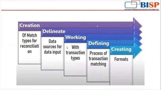 Introduction to Transaction Matching Module in Oracle ARCS | Oracle ARCS Transaction Matching | BIS смотреть онлайн