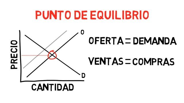 OFERTA y DEMANDA - Explicado para principiantes смотреть онлайн