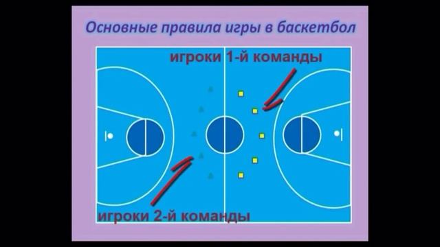 Правила баскетбола для школьников смотреть онлайн