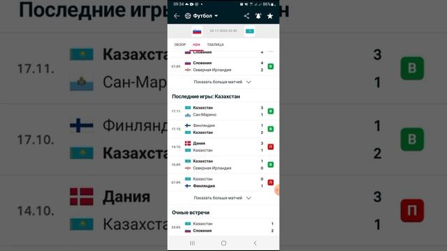 Словения Казахстан прогноз на футбол 20.11.23 смотреть онлайн