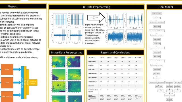 Drone Detection Using Deep Learning and Sensor Fusion смотреть онлайн