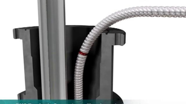 RMSpumptools - Wellhead Penetrators смотреть онлайн