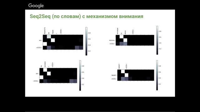 DL In NLP. Final Projects Presentation