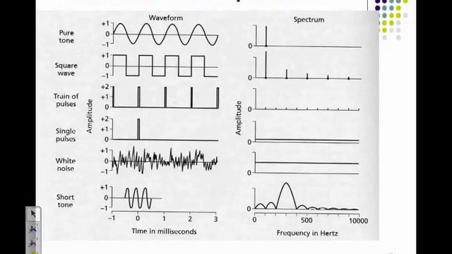 Sound perception for Engineers. Part 2/2: loudness, pitch, space смотреть онлайн