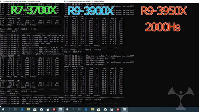 Ryzen 9 3950X 3900X 3700X хешрейт Monero