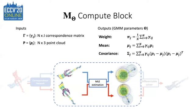 DeepGMR: Learning Latent Gaussian Mixture Models for Registration (ECCV 2020 spotlight) смотреть онлайн