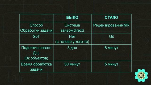 Жанерке Кожабергенова, Aitu.Cloud смотреть онлайн