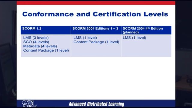 Introduction to SCORM, Part4 смотреть онлайн