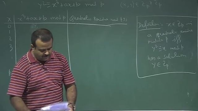 Elliptic curve Modulo a Prime. смотреть онлайн