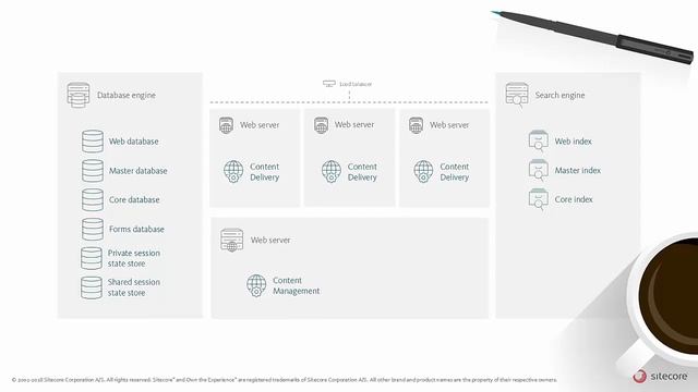 Sitecore Installation Framework - Deep Dive смотреть онлайн