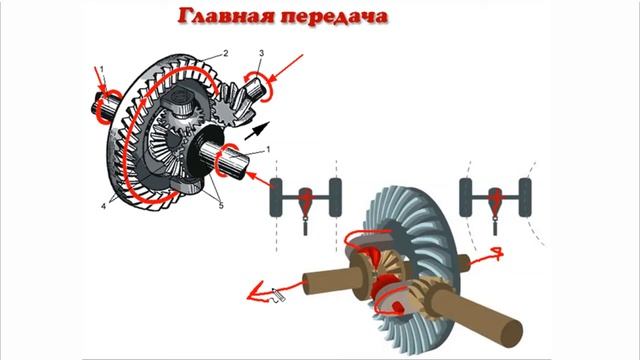 Трансмиссия. Карданная передача. Главная передача. смотреть онлайн