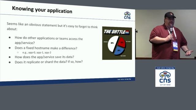 Best Practices for Deploying Stateful Apps - Mike Tougeron, Adobe & Vladamir Vivien, VMware смотреть онлайн