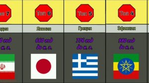 Самая древняя страна в мире сравнение
