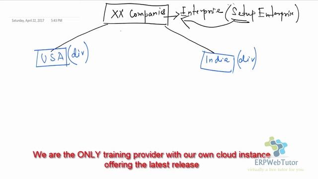 Fusion HCM Enterprise design case study preview смотреть онлайн