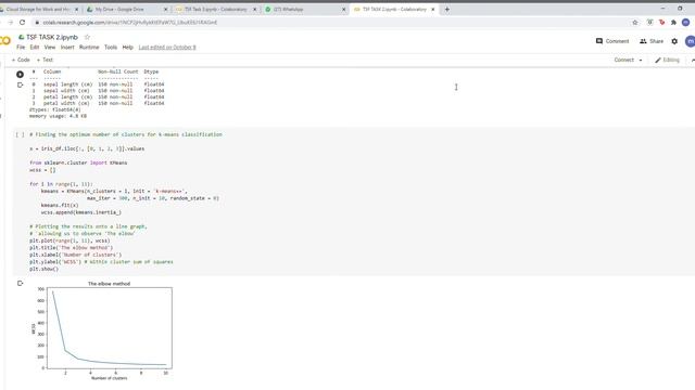 Prediction using Unsupervised algorithm; K-Means Cluster using Python смотреть онлайн