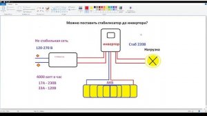 Можно поставить стабилизатор напряжения, до солнечного инвертора или нет мое мнение
