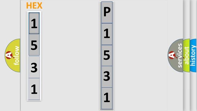 DTC Lincoln P1531 Short Explanation смотреть онлайн