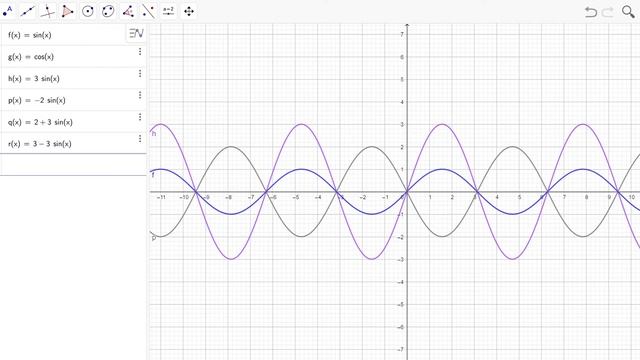 Funkcije oblika y=sin(ax+b), uvodni deo смотреть онлайн