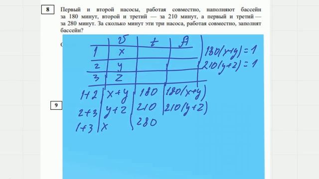 Статград 16.02.2022, 2 вариант смотреть онлайн