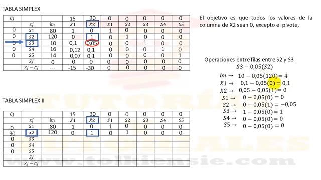 ✔Método SIMPLEX ?? Maximizar ??Variables de holgura problema resuelto paso a paso 2020 смотреть онлайн