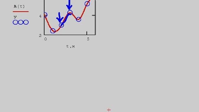 Data-2. Сплайн-интерполяция смотреть онлайн