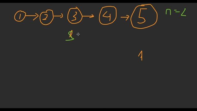 Remove Nth Node From End of List | LeetCode 19 смотреть онлайн