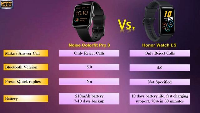 Noise Colorfit Pro 3 Vs Honor ES. Who is the winner? Honor ES vs Noise Colorfit Pro 3. смотреть онлайн