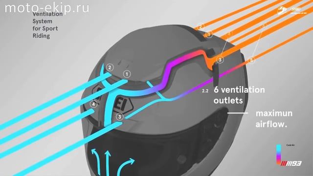 New awesome Shoei X-Spirit III смотреть онлайн
