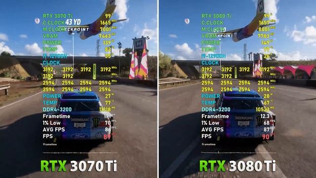 Notebook RTX 3070 Ti vs RTX 3080 Ti Teste em 9 Jogos | TESTE EM JOGOS смотреть онлайн