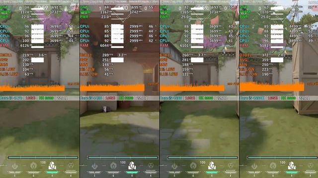 Core I3 4170 Vs I5 4430 Vs I5 4690 Vs I5 4690K = 7 GAMES In 2022 [Part 2/2]