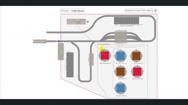 Имитационное моделированиеy нtтебазы и доставка бензина до АЗС в Anylogic