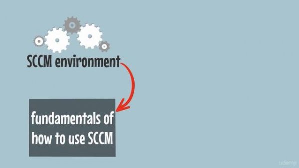 System Center Configuration Manager (SCCM) For Beginners