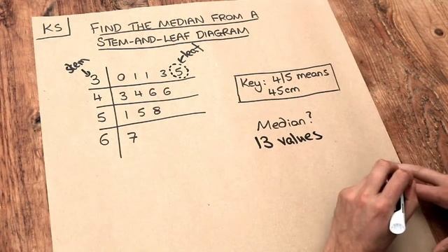 Key Skill - Find the median from a stem-and-leaf diagram. смотреть онлайн
