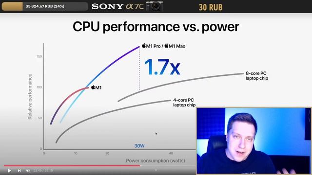ЛУЧШАЯ ПРЕЗЕНТАЦИЯ APPLE! Итоги презентации! MacBook Pro 14 и 16, M1 Pro, M1 Max, AirPods 3!! смотреть онлайн