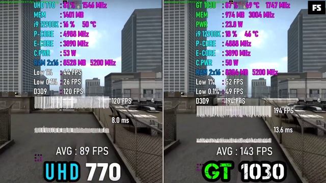 UHD 770 Vs GT 1030 - Test In 8 Games