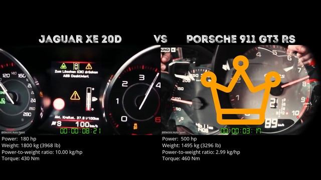 Jaguar XE 20D vs Porsche 911 GT3 RS // 0-100 km/h смотреть онлайн
