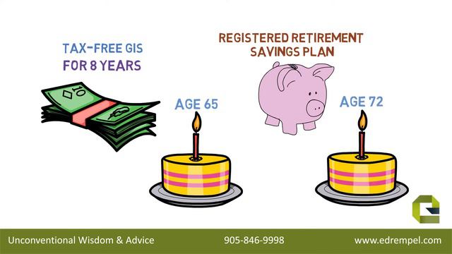 Make Your Retirement Comfortable – The 8 Year GIS Strategy