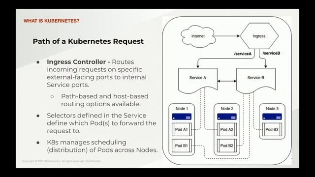 Running Drupal on Kubernetes the "Easy Way" смотреть онлайн