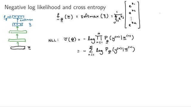 What is the difference between negative log likelihood and cross entropy? (in neural networks) смотреть онлайн