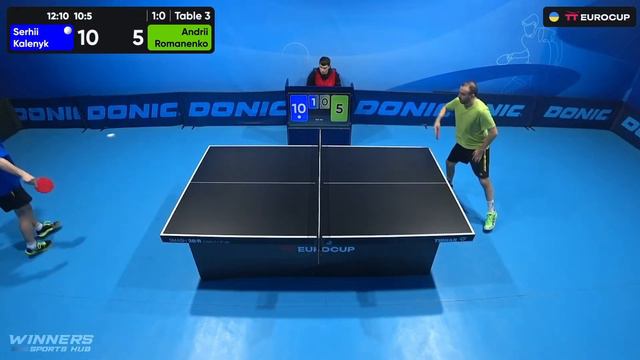 19:40 Serhii Kalenyk - Andrii Romanenko 10.02.2024 TT Euro.Cup Ukraine Master. TABLE 3 смотреть онлайн