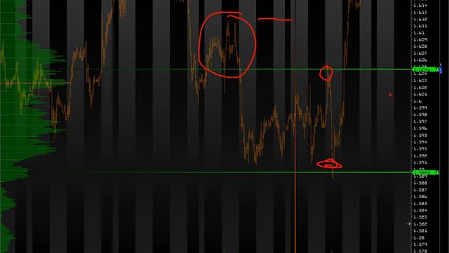Еженедельный обзор рынка на предмет упущенных возможностей. 19.10.2013 смотреть онлайн