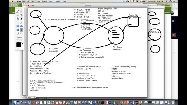 Introduction of Restful API Design - WebServices Automation - Part-2 смотреть онлайн